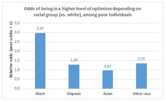 Unhappiness in America